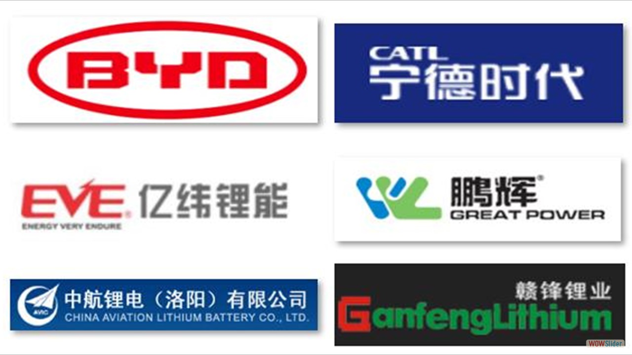 新能源新材料的研发与生产